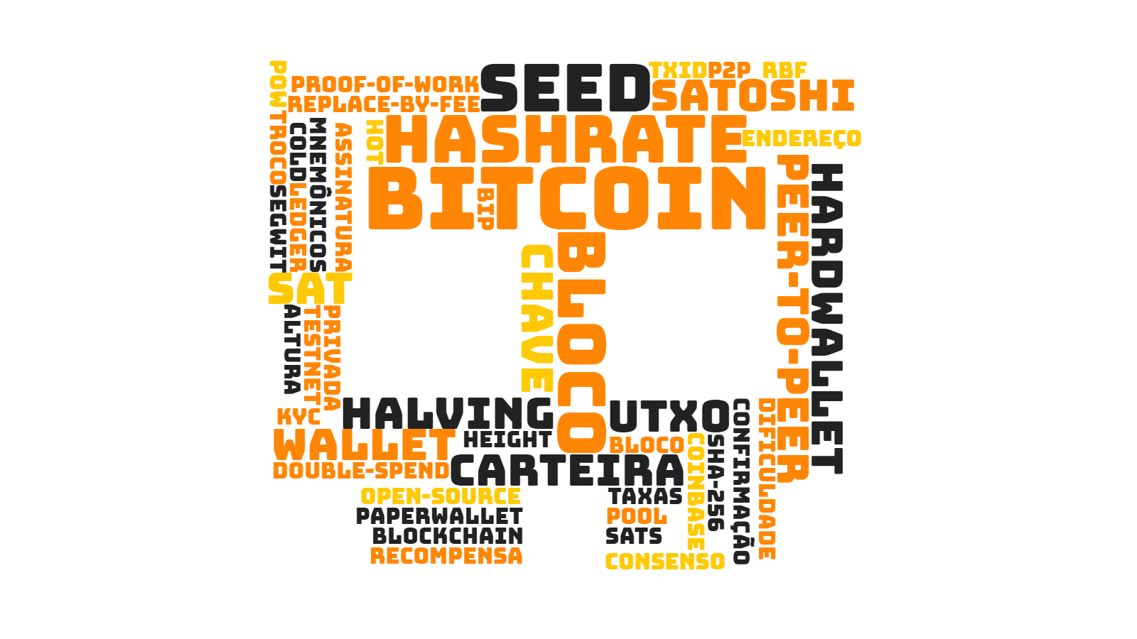 Glossário Bitcoin - Bitcoinheiros